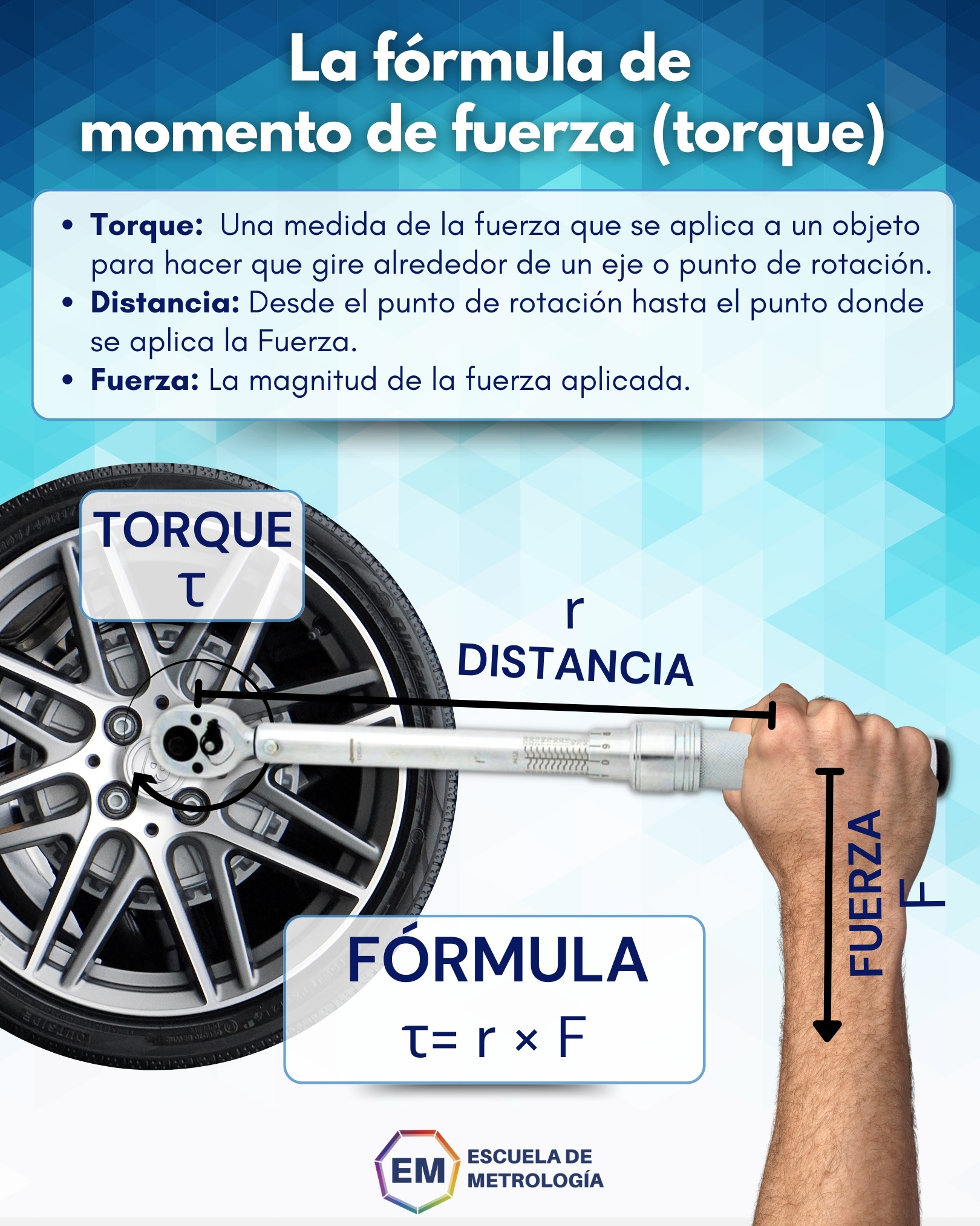 La Fórmula de torque