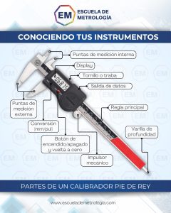 partes-del-calibrador-pie-de-rey-o-vernier